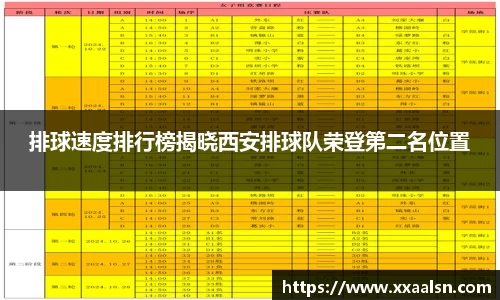 排球速度排行榜揭晓西安排球队荣登第二名位置